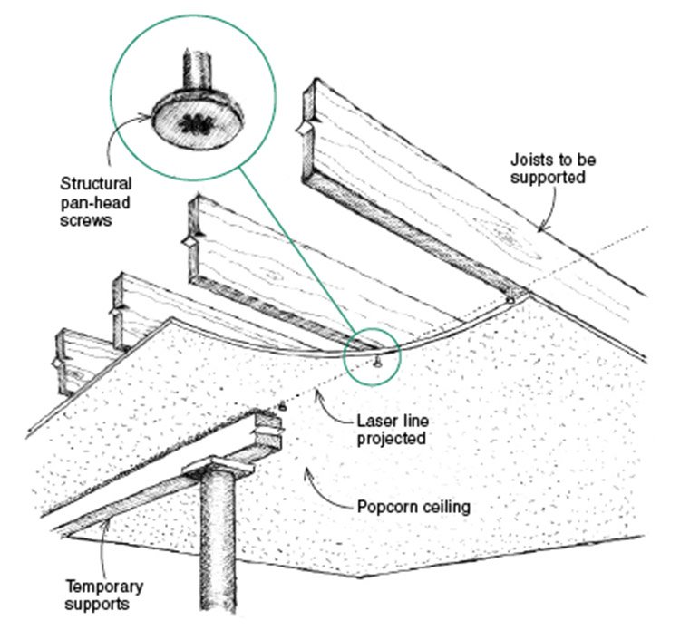 How to Find Studs in Popcorn Ceiling