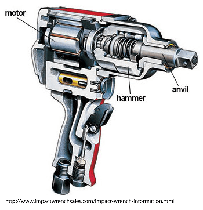 How Does an Impact Wrench Work? A Simple Guide to the Mechanism, Torque, and Uses