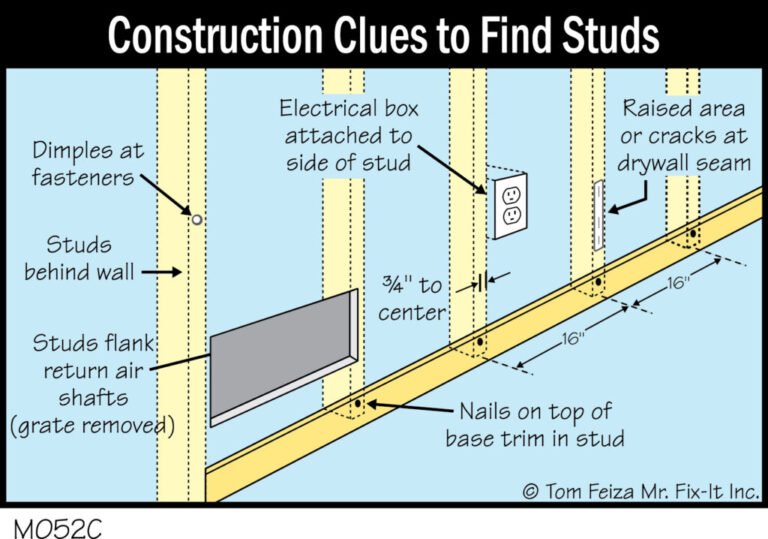 How to Find Studs on Exterior Walls