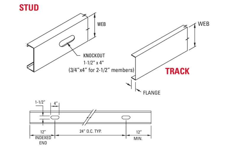 How to Find Metal Studs Behind Drywall