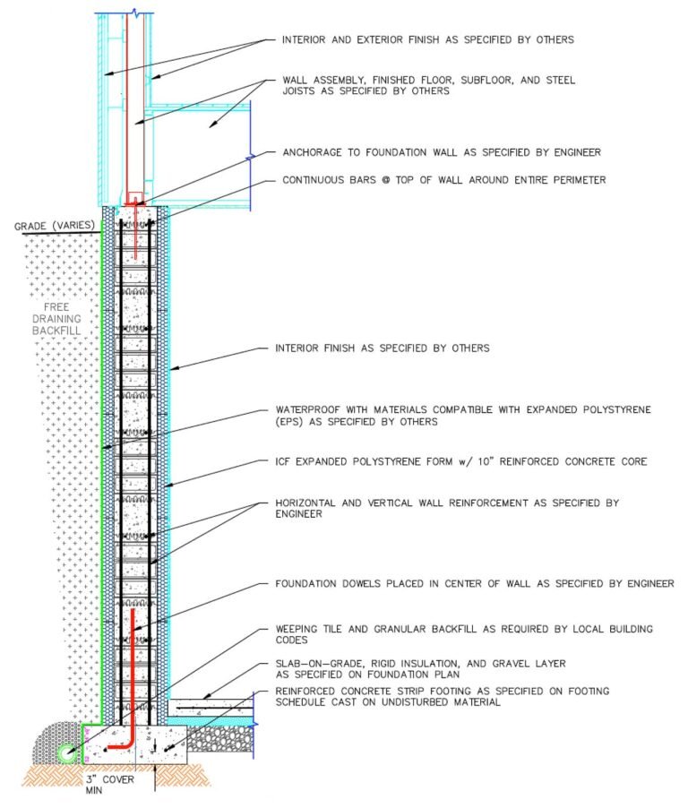 How to Find Studs in ICF Wall